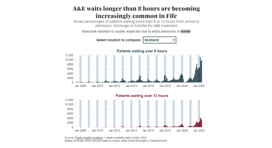 Scotland's NHS Waiting Times