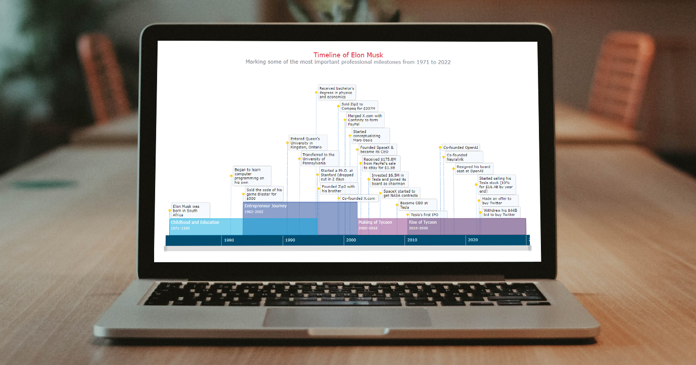 Timeline Chart Guide