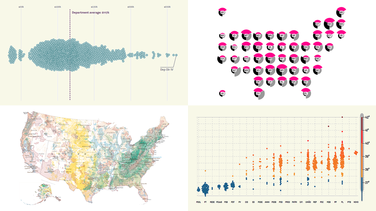 The Most Stunning Recent Data Representations on DataViz Weekly