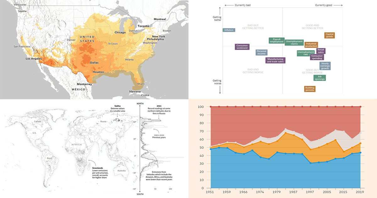 New Data Visualization Projects You Shouldn’t Miss Out There — DataViz Weekly
