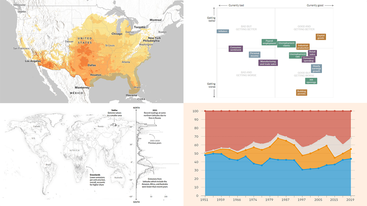 New Data Visualizations You Shouldn't Miss Out There on DataViz Weekly