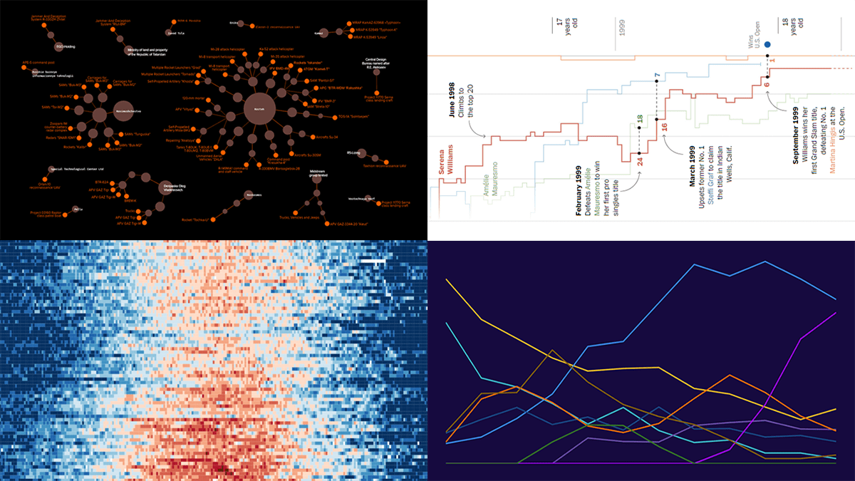 New Examples of Charts Enabling Effective Visual Data Exploration | DataViz Weekly