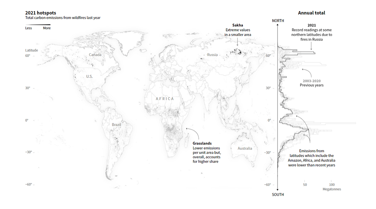 Carbon Emissions from Arctic Wildfires