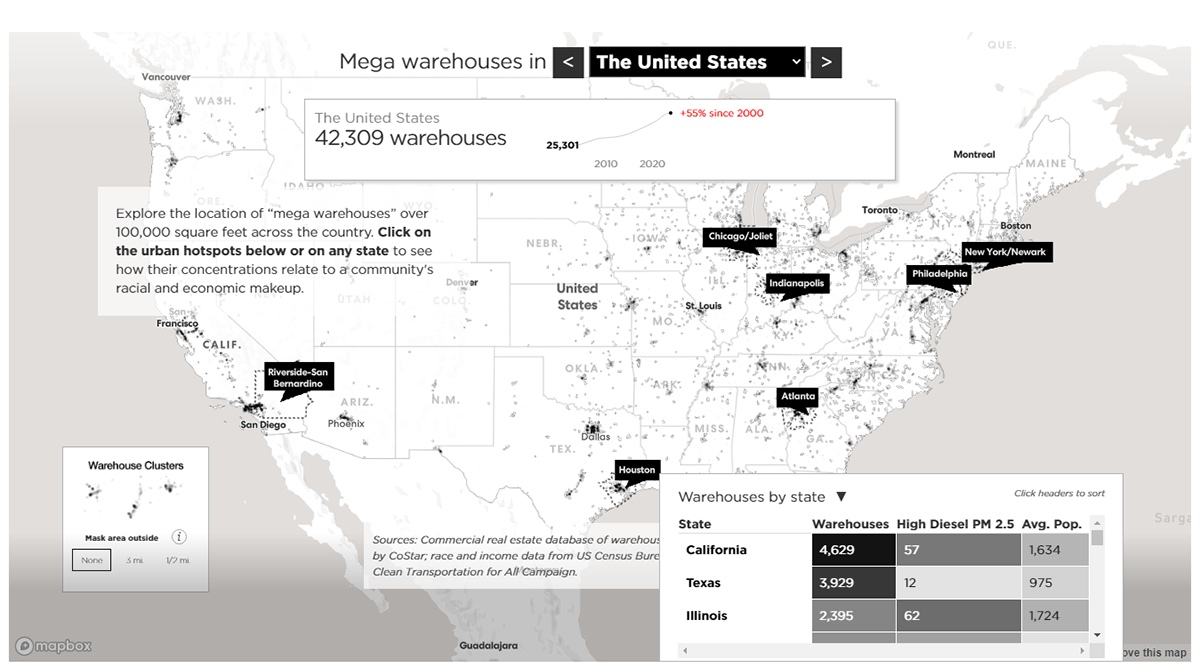 Mega Warehouses and Their Impacts