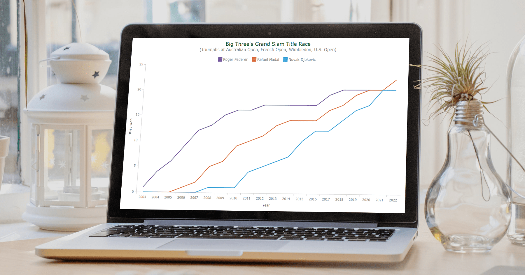 Line Chart in JavaScript (HTML5)