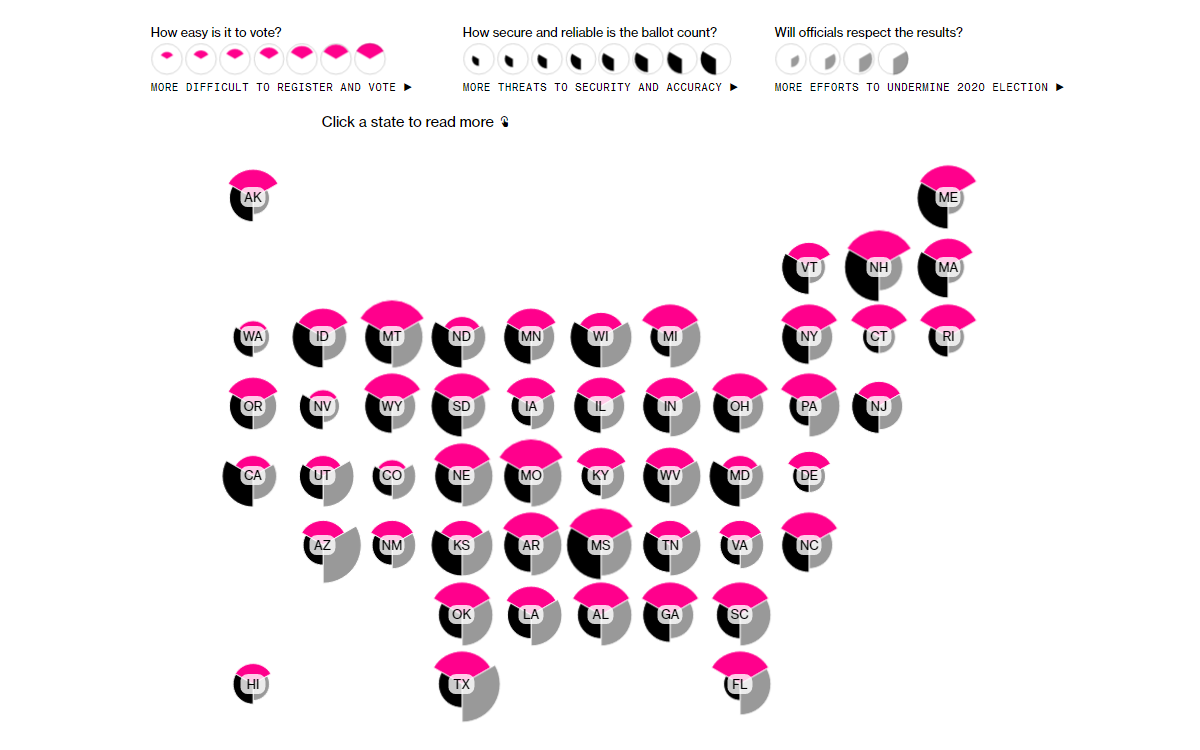 Vulnerability to Political Election Interference Across U.S.