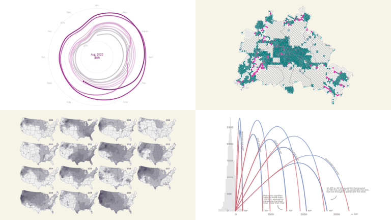 Interesting New Graphics Demonstrating Effective Data Visualization ...