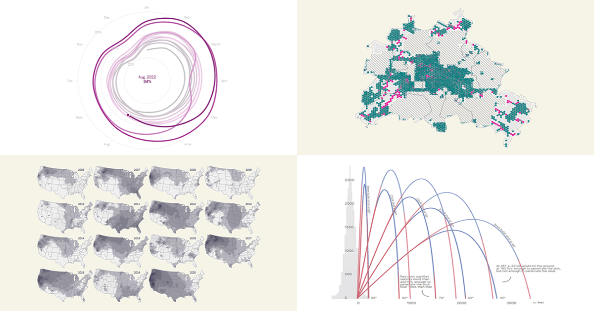 Interesting Recent Graphics Demonstrating Power of Effective Data Visualization — DataViz Weekly