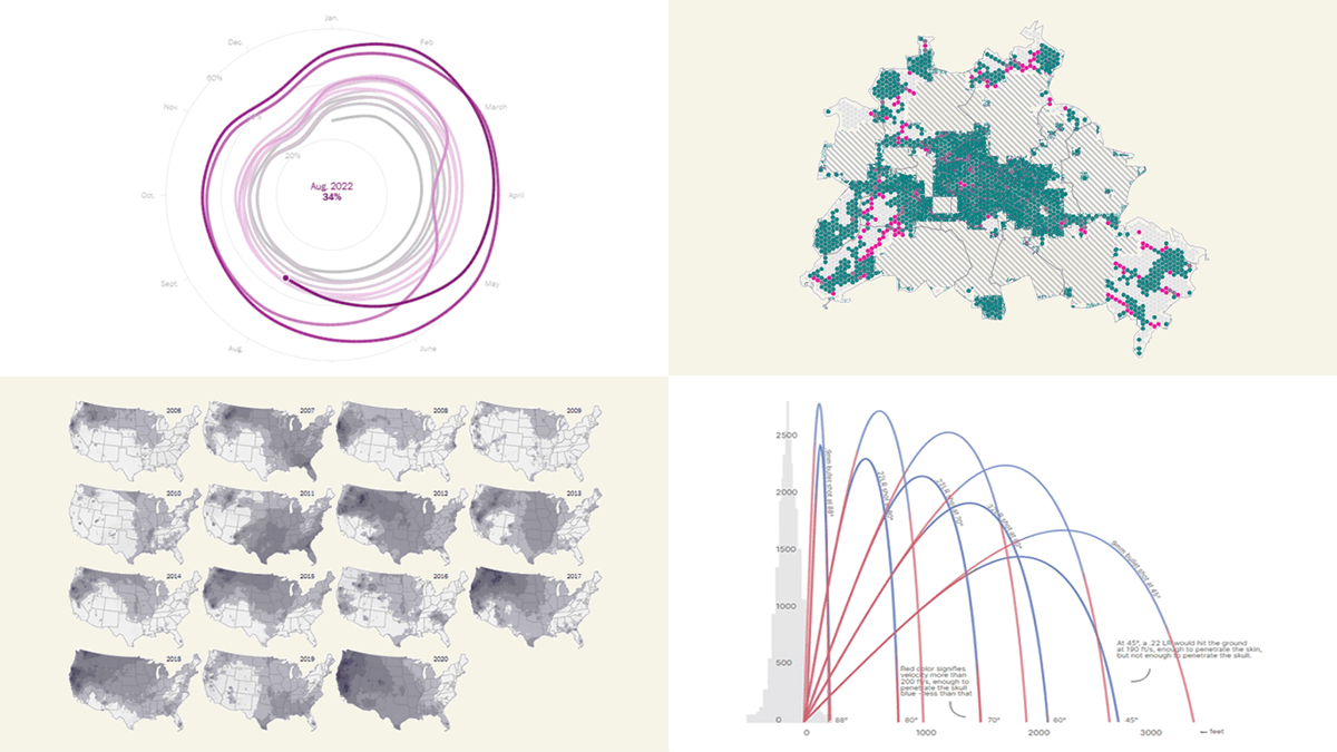 Interesting recent graphics demonstrating the power of effective data visualization, on DataViz Weekly