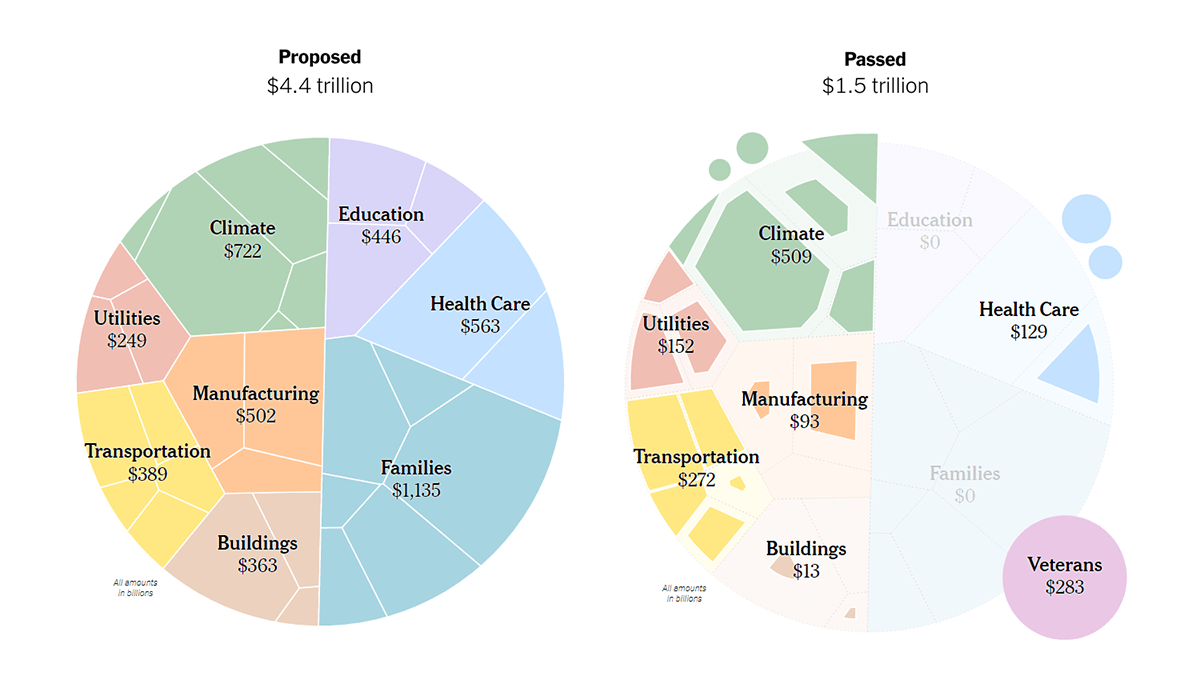 U.S. President Biden's Legislative Agenda