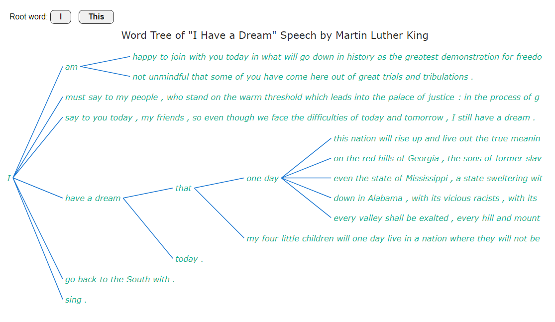 A look at the final JavaScript Word Tree chart that will be built along the tutorial