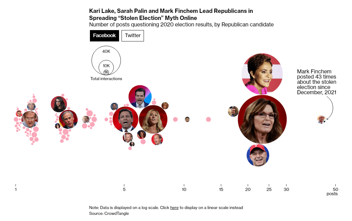 Republican Candidates Spreading Election Denial Online