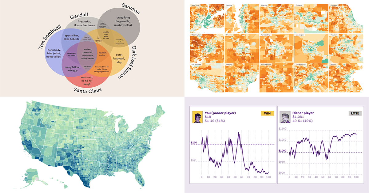 Amazing New Data Graphics That Really Caught Our Attention — DataViz Weekly
