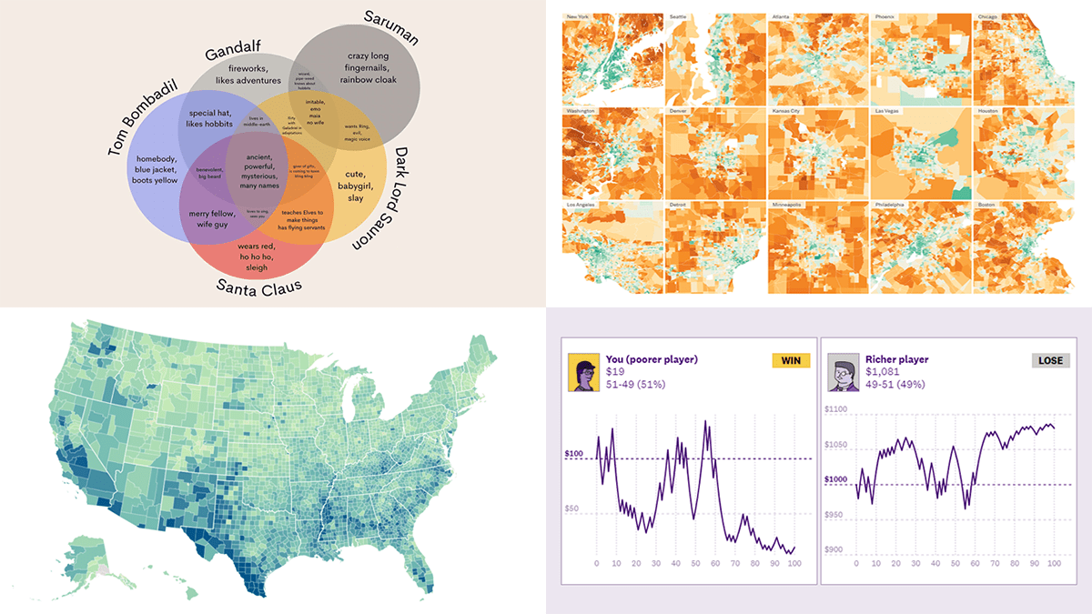 Amazing New Data Graphics That Really Caught Our Attention, on DataViz Weekly