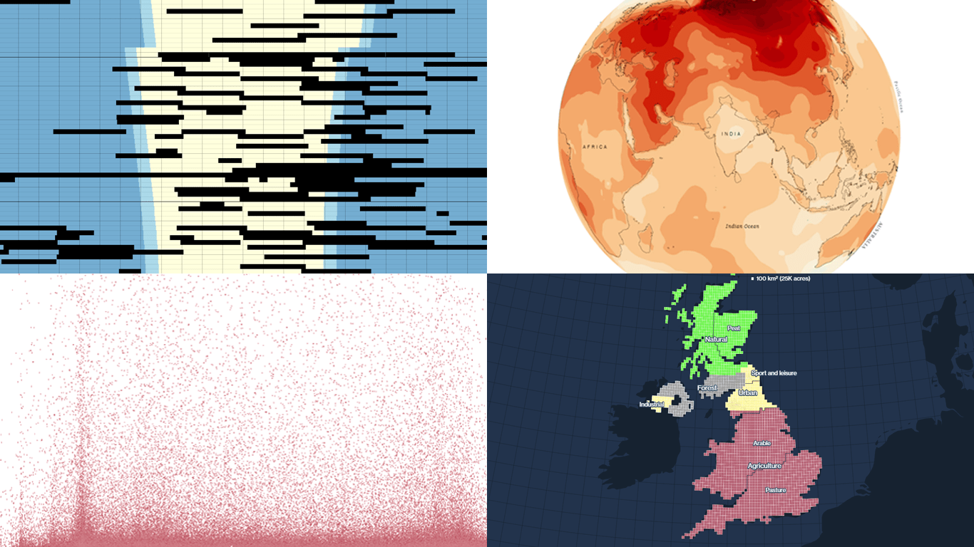 Newest Collection of Effective Data Visualization Examples on DataViz Weekly