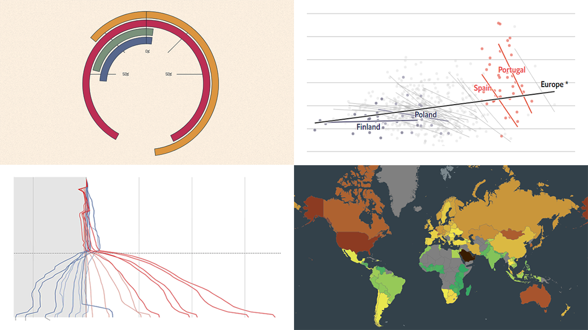 Impressive New Visualizations Allowing Data to Speak — DataViz Weekly