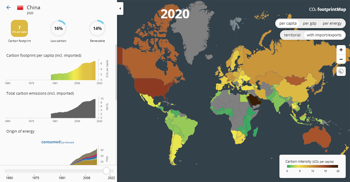 Carbon Footprint by Country