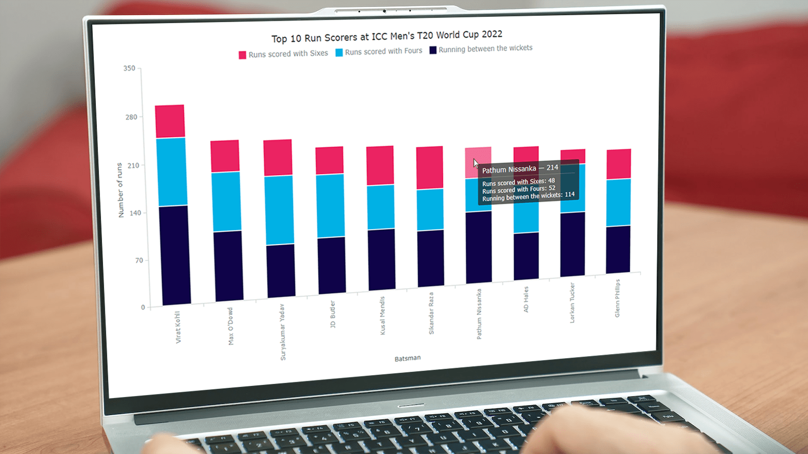 Building Column Charts with JavaScript