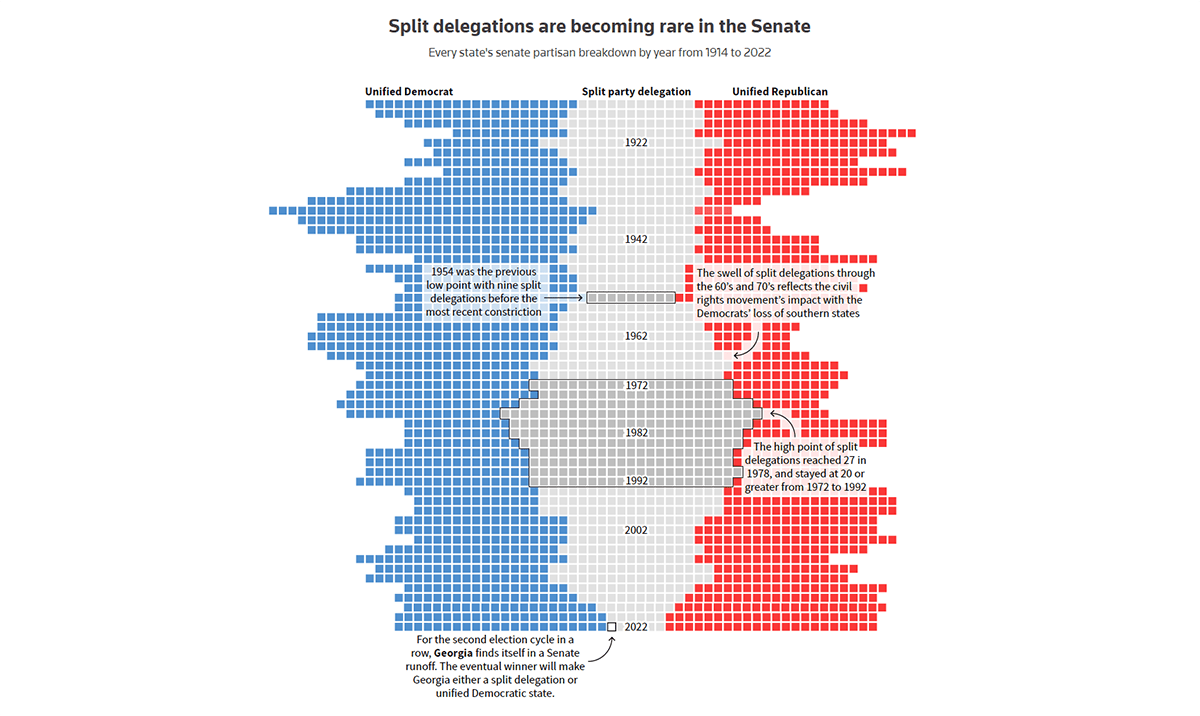 Split Delegations in U.S. Senate Since 1914