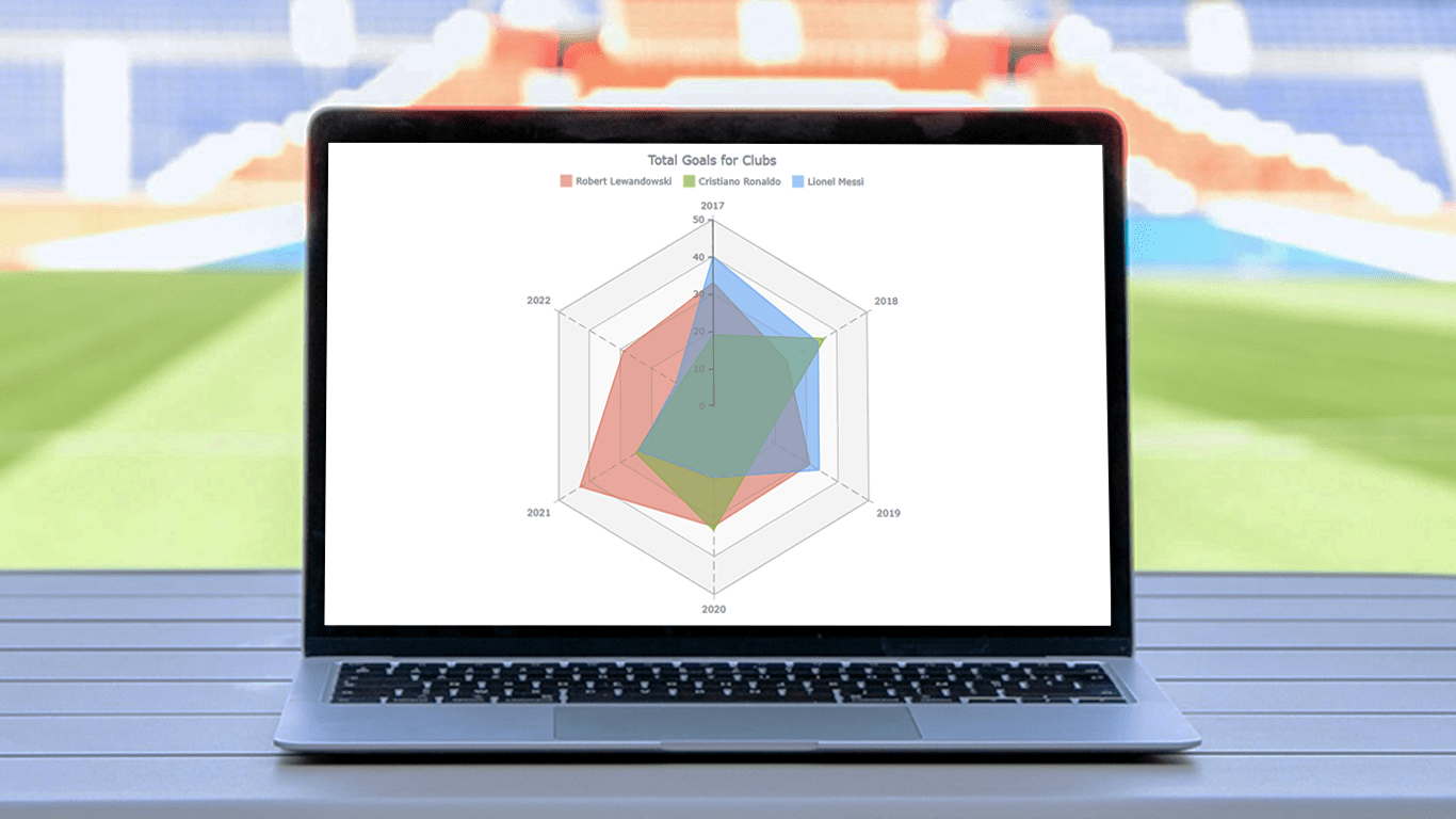 Web Radar Chart in JS