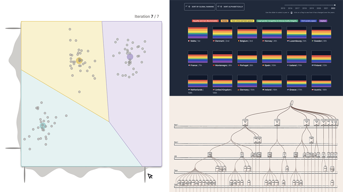 Best Visual and Data-Driven Stories of 2022