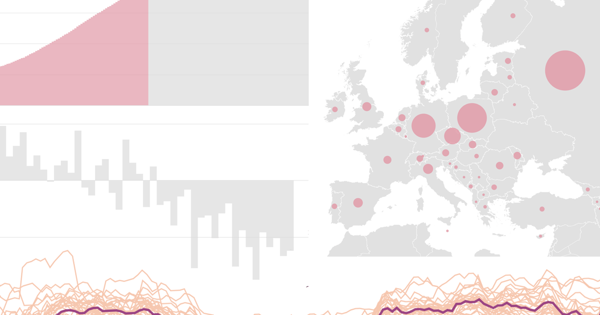 2022: The Year in Figures and Charts by Politico