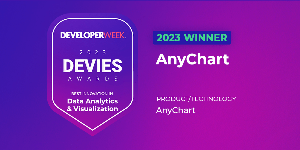 Best in Data Analytics & Visualization: AnyChart
