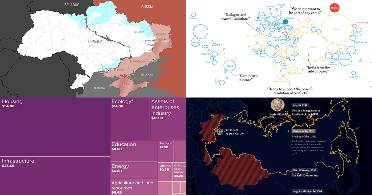 Ukraine-Russia in Data Visualizations — DataViz Weekly