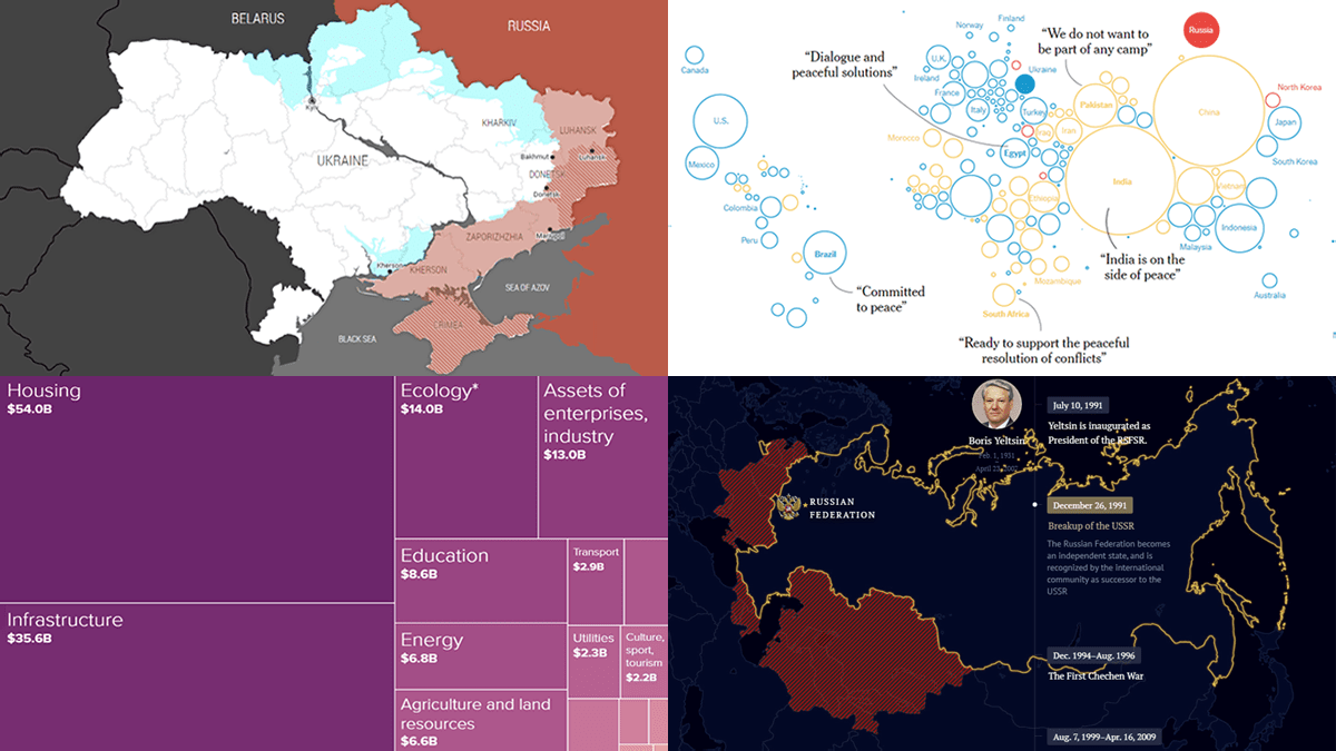 Ukraine-Russia Data Visualizations