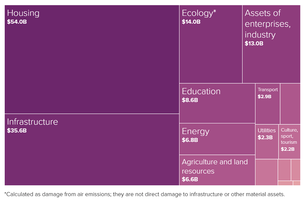 Figures in Visualization