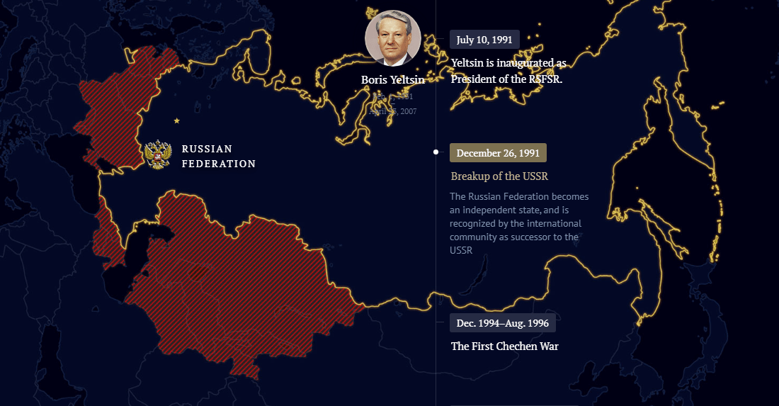 Russia's Territorial Evolution