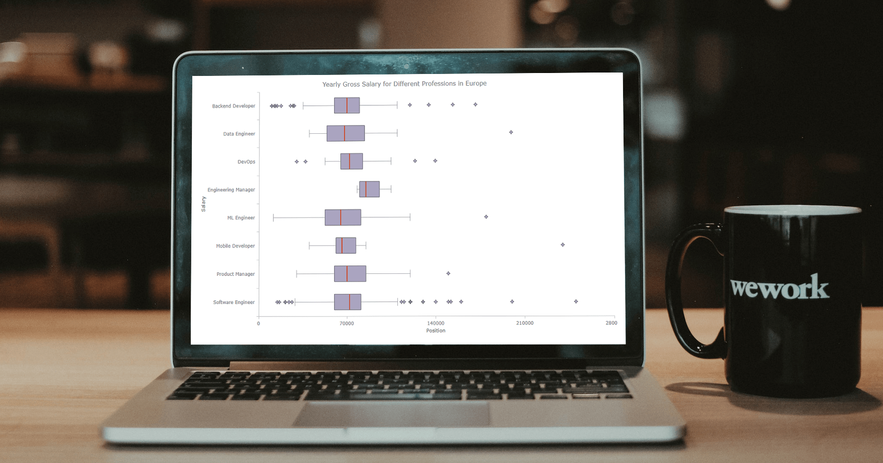 Box-and-Whisker Plot in JavaScript on Laptop Screen