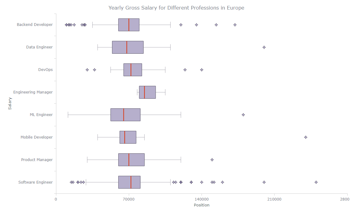 JavaScript Box-and-Whisker Plot