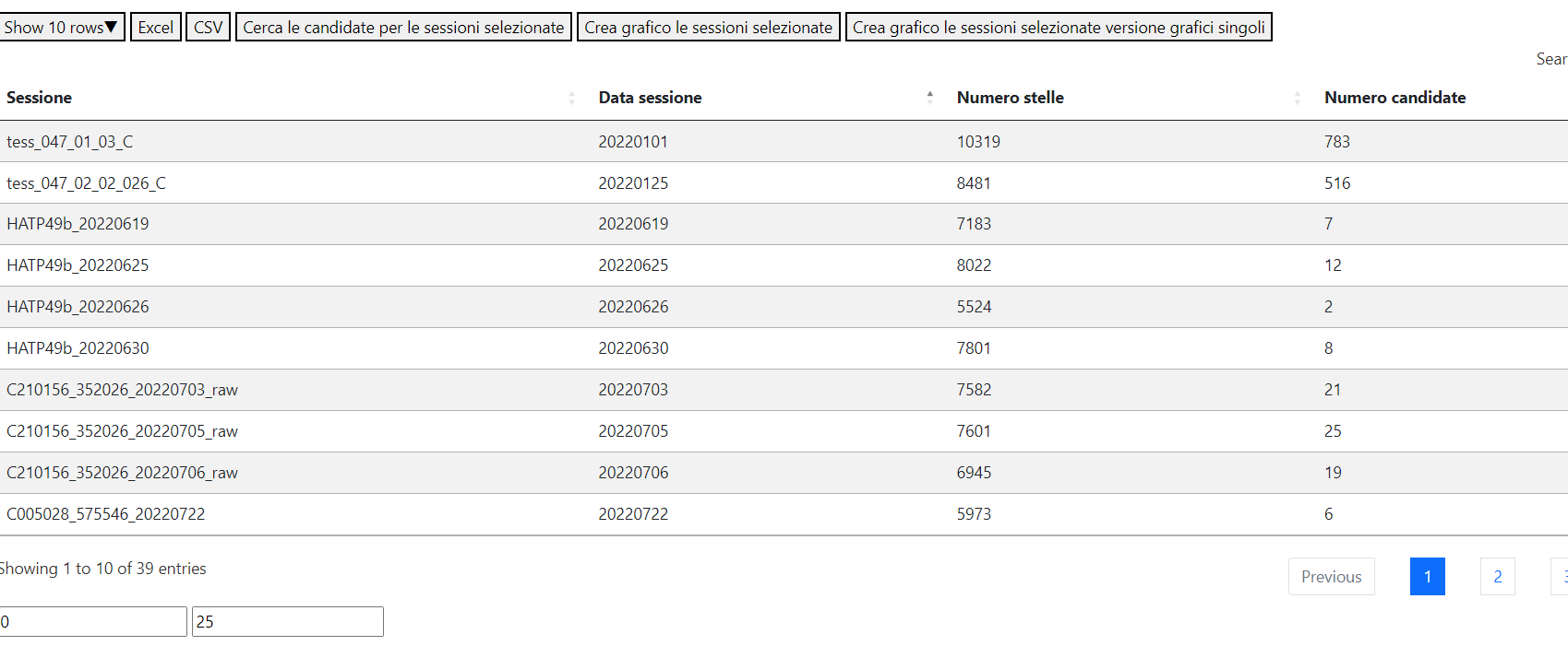 Screenshot of AnyChart JS Charts in Use at Gruppo Astrofili Galileo Galilei for Astronomical Data Visualization