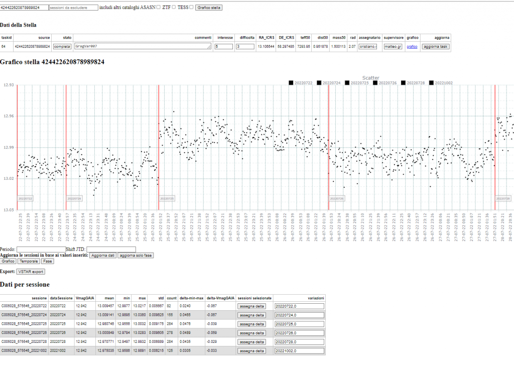 Astronomical Data Visualization at GrAG Using AnyChart JS Charts
