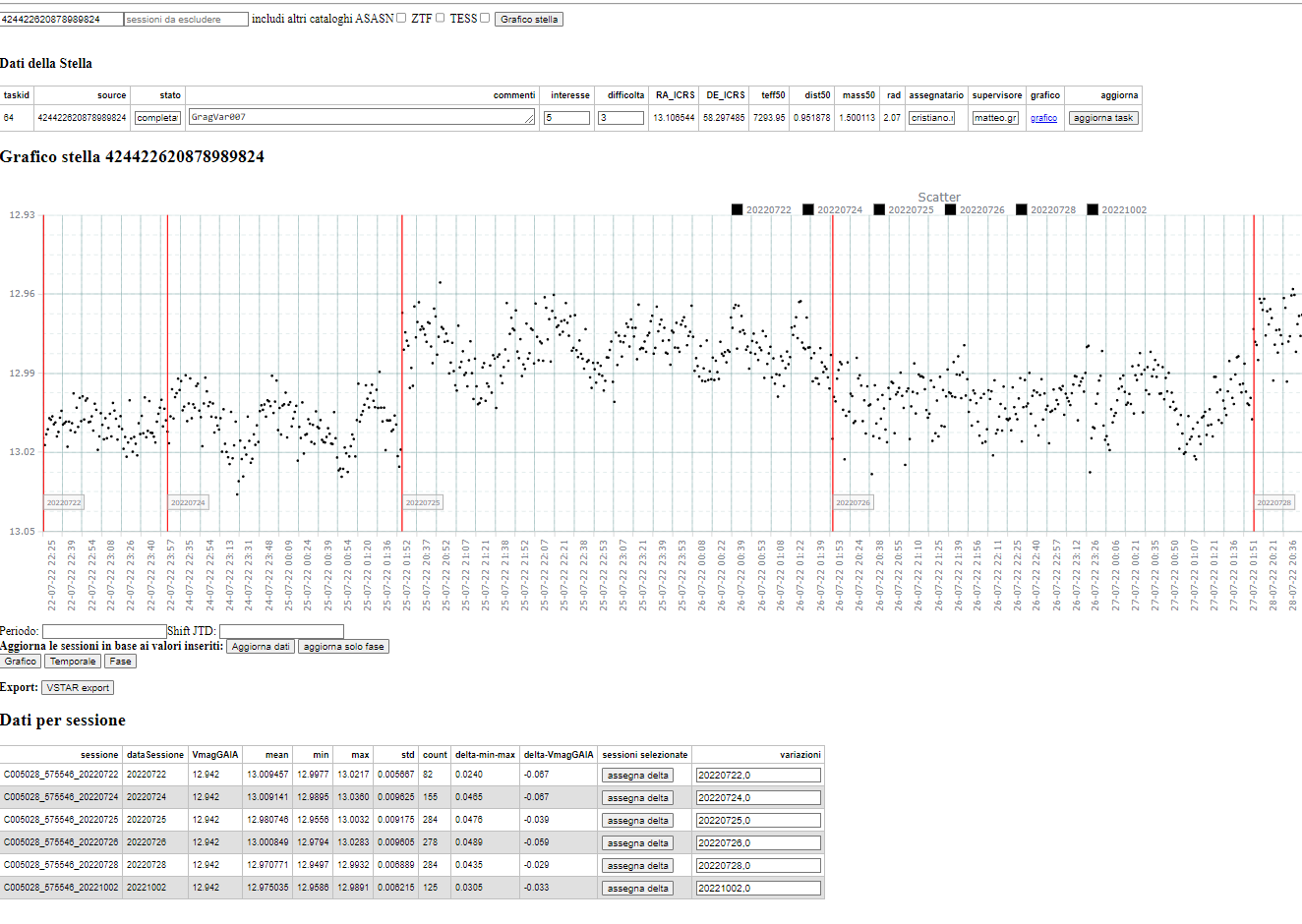 Screenshot of AnyChart JS Charts in Use at Gruppo Astrofili Galileo Galilei for Astronomical Data Visualization