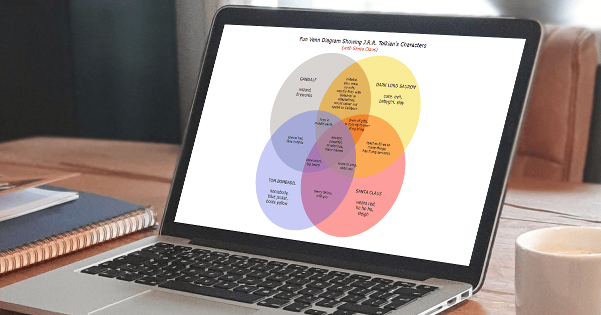 Venn Diagram for Web Using JavaScript