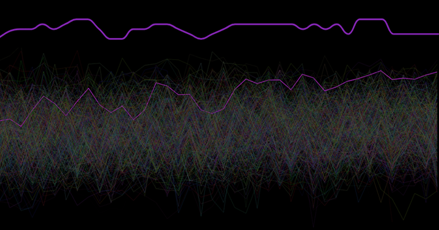 Nick Mar's charts powered by AnyChart JS Charts