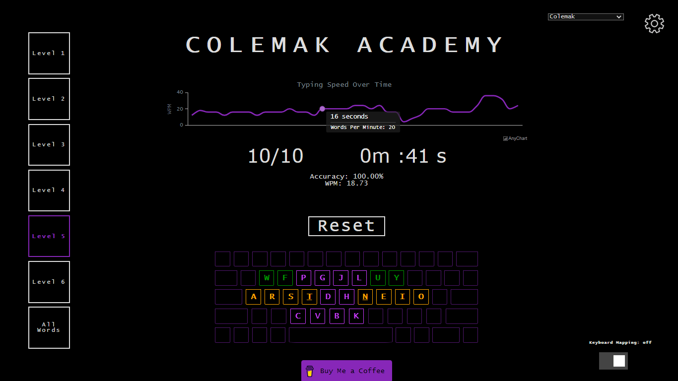 Colemak academy use performance chart