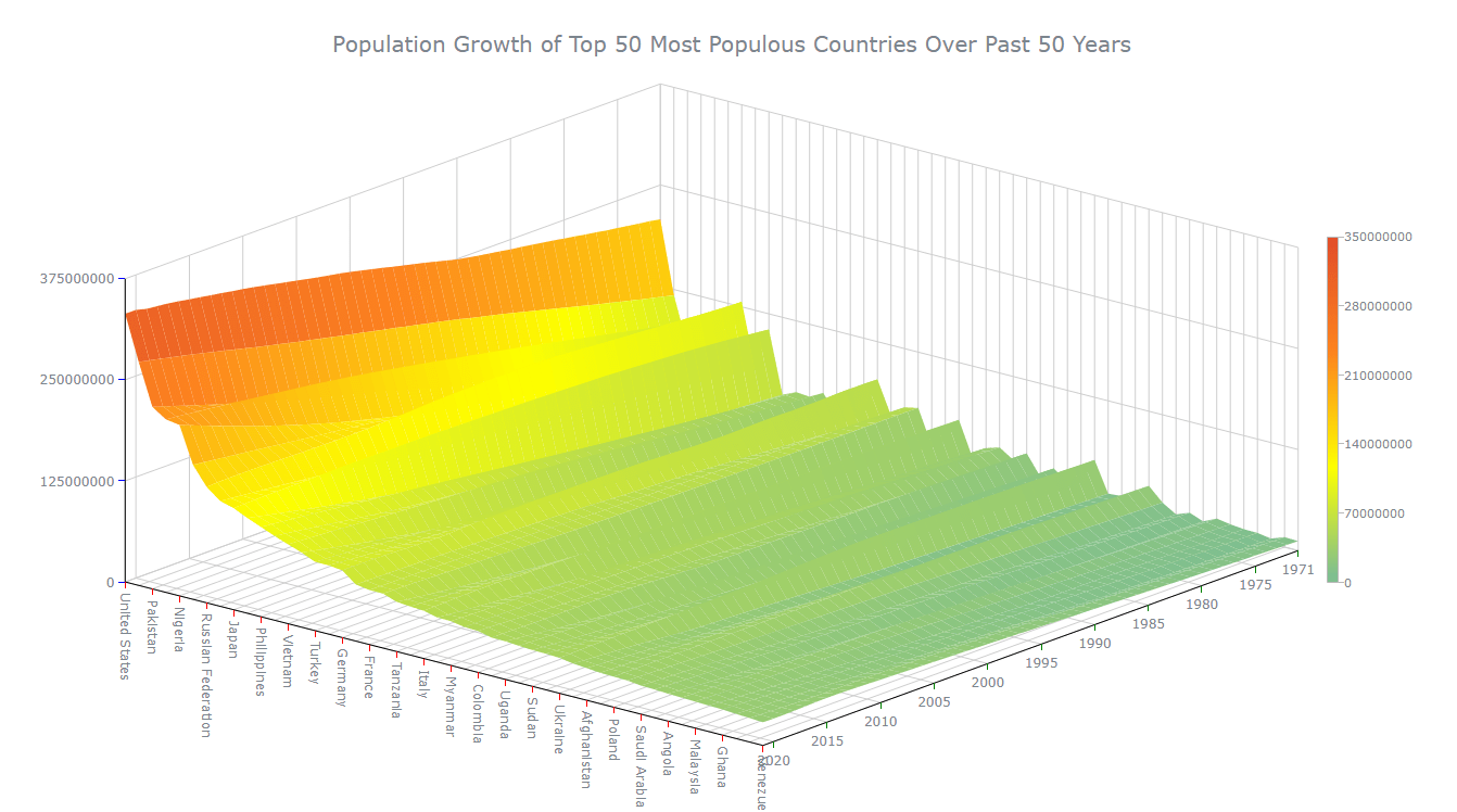 3D Surface Plot Preview