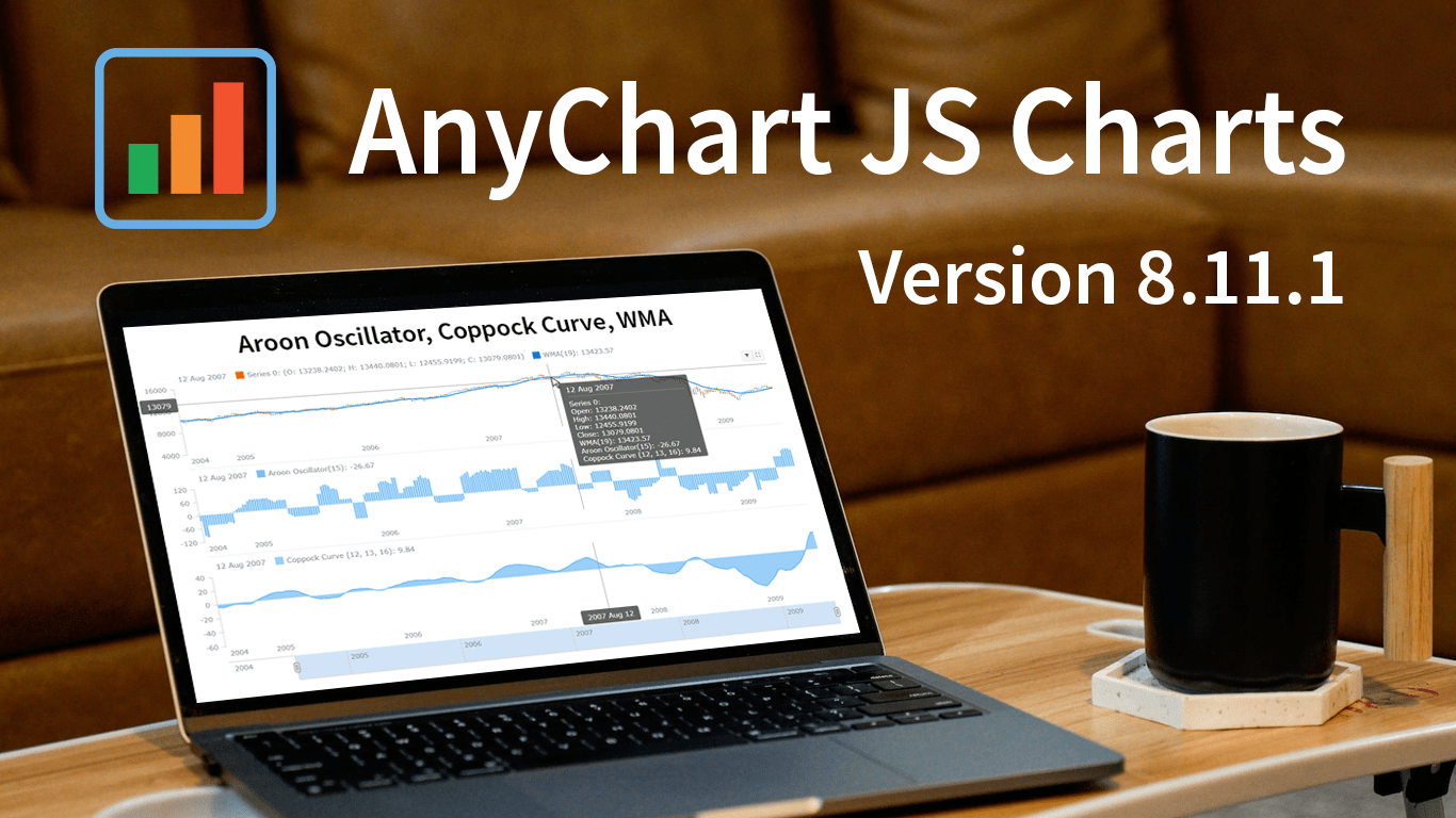 New Technical Indicators & More in AnyChart JS Charts 8.11.1