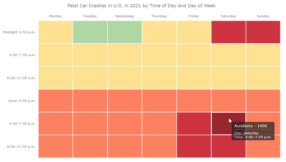 Here is how the final JS-based heatmap chart will look