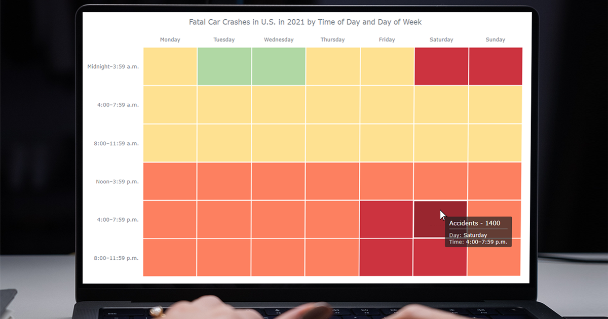 Heatmap Guide: How to Build Heatmaps in JavaScript