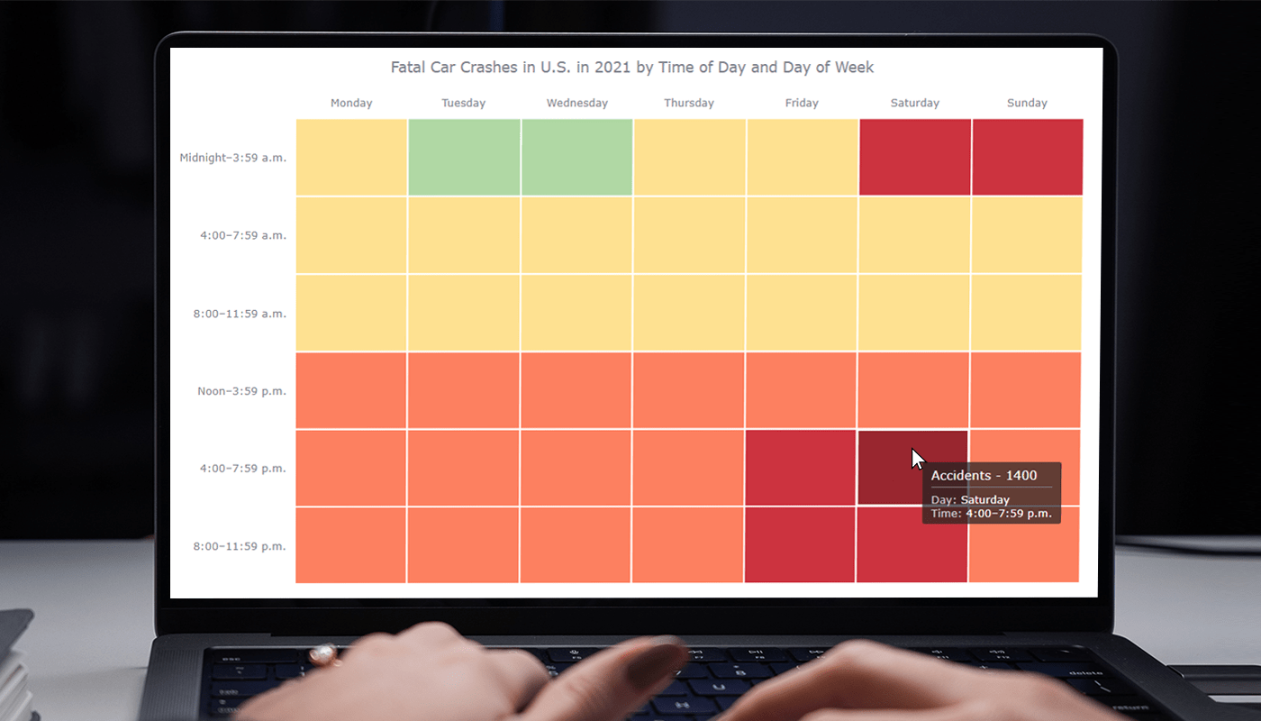 Heatmap in JavaScript