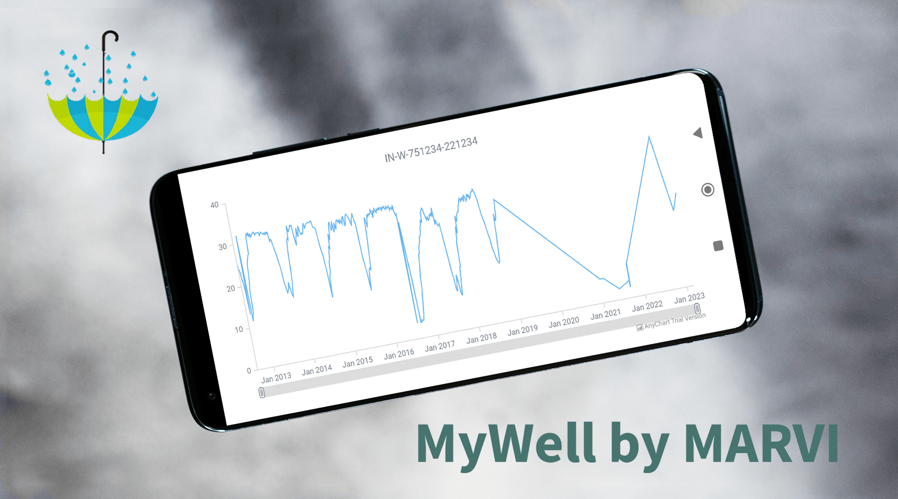 MARVI Project Using AnyChart Android Charts to Visualize Groundwater Data in MyWell App