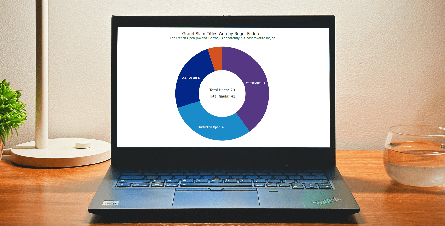 Interactive Donut Chart Built Using JavaScript