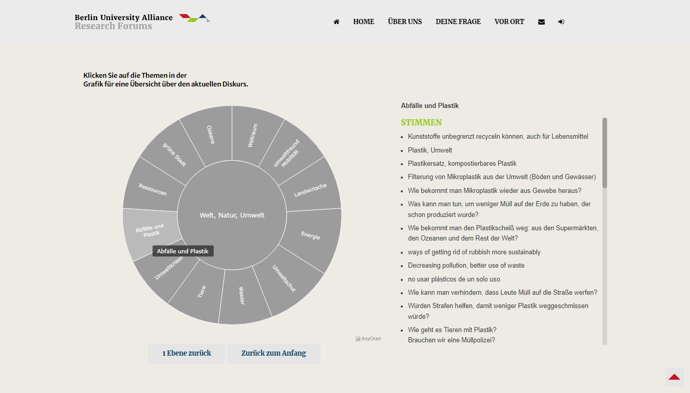 sunburst chart after drilldown, visual summary of the suggestions