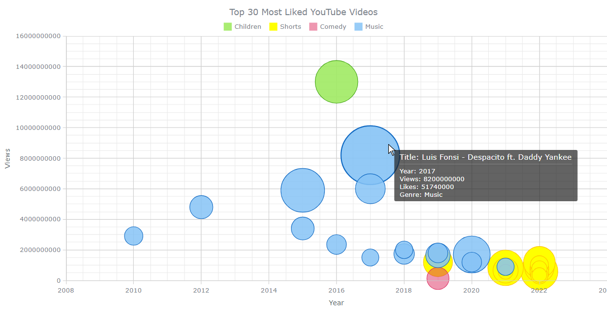 JS Bubble Chart Example Preview