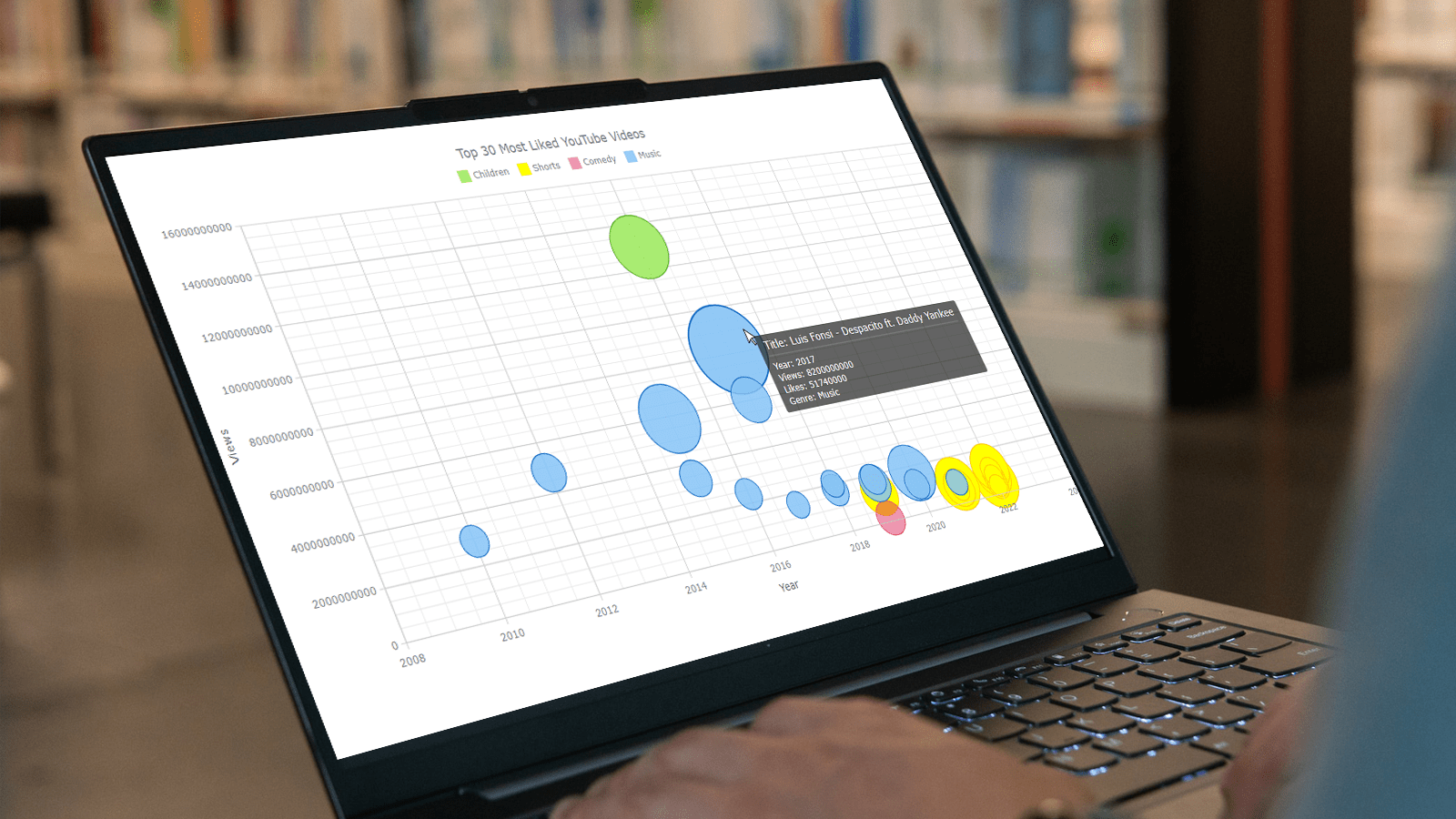 Bubble Chart in JavaScript