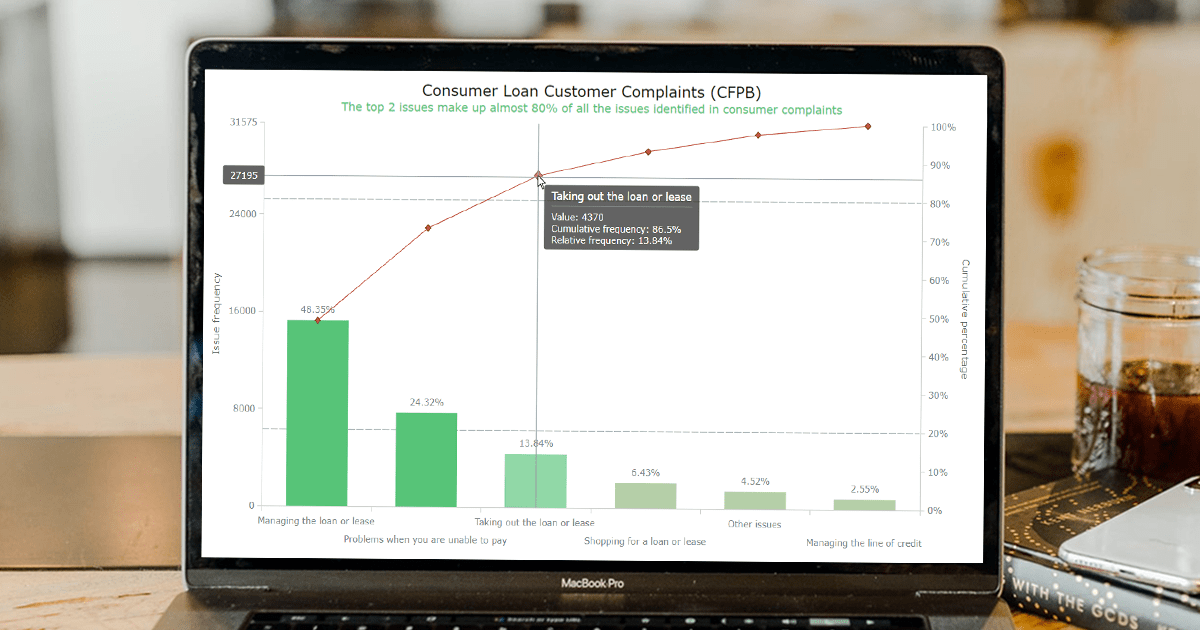 Pareto Chart built using JavaScript